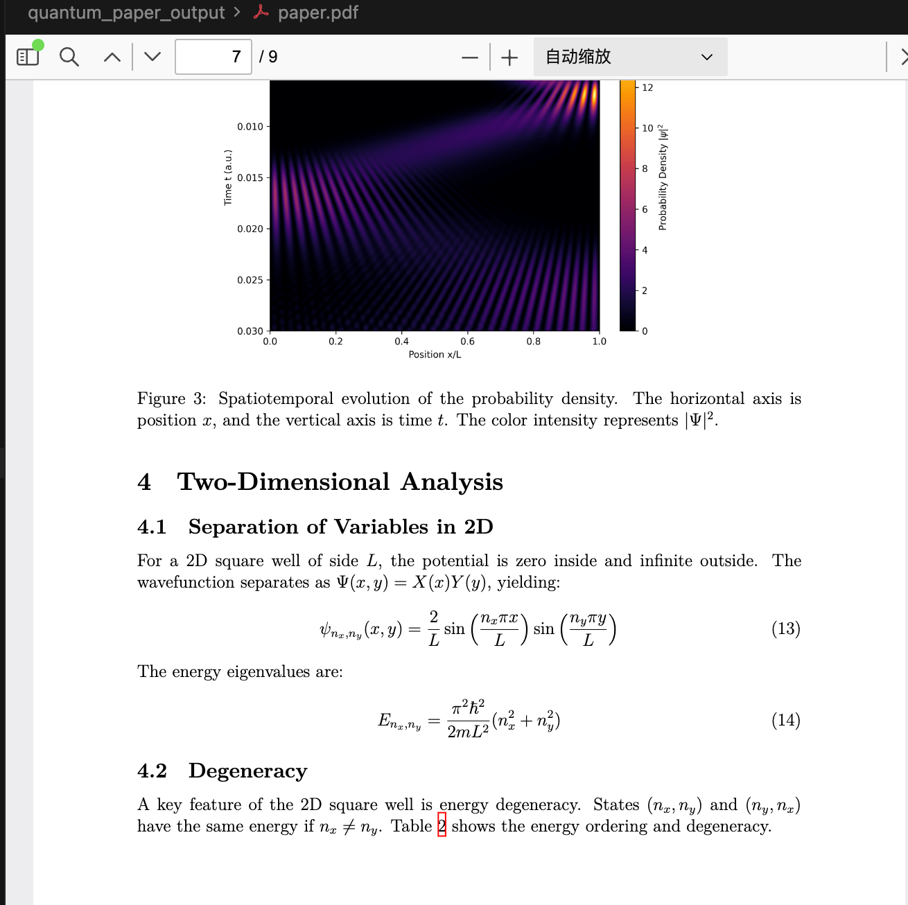 由 Python 与 LaTeX 自动生成的量子力学论文预览
